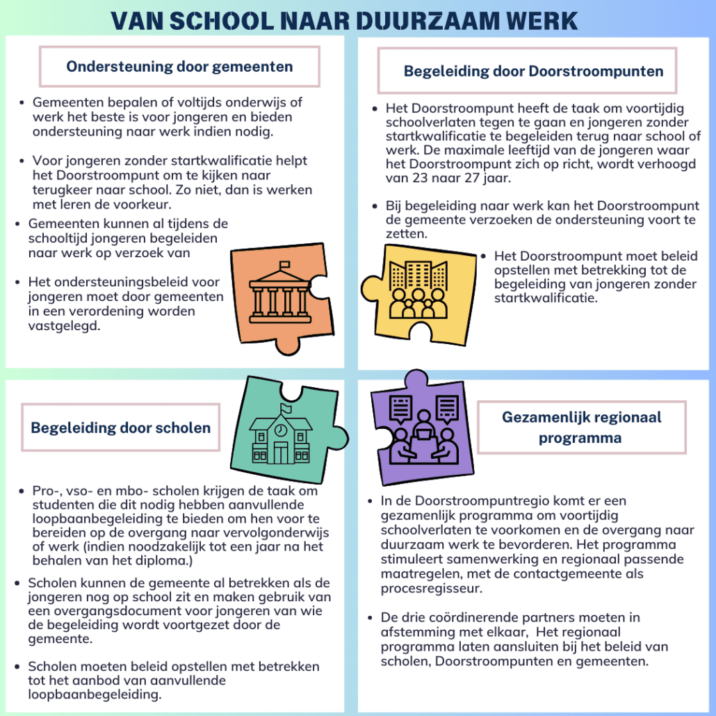 Van school naar duurzaam werk